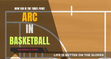 The Three-Point Arc: How Far is Too Far?