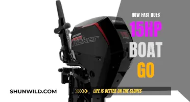 The Speed of 15 HP Boats: How Fast Can They Go?