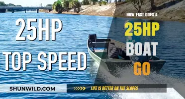 Unleash the Power: 25HP Boat Speed Secrets Revealed