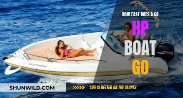 The Speed of 60 HP: How Fast Can You Go?