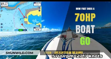 Unleashing the Power: 70HP Boat Speed Secrets Revealed