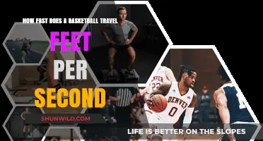The Speed of Basketball: Feet Per Second