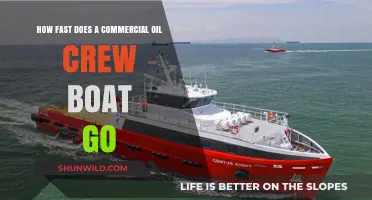 Unleashing Speed: The Thrilling Velocity of Oil Crew Boats