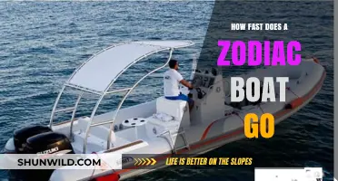 Unleash the Power: Exploring Zodiac Boat Speeds