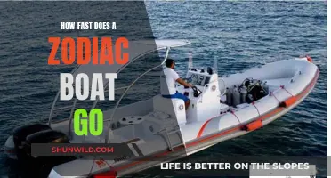 The Speed of Zodiac Boats: How Fast Can They Go?