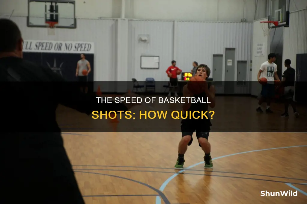 how fast is a basketball shot