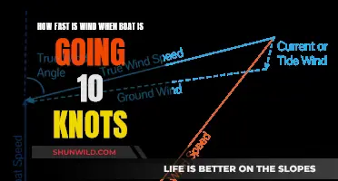 Understanding Wind Speed Relative to Boat Motion