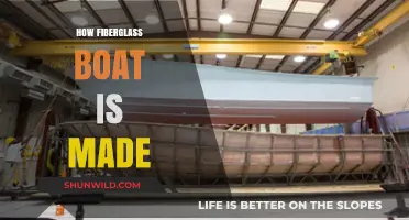 The Art of Crafting Fiberglass Boats: A Step-by-Step Guide