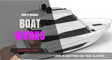 Understanding Flybridge Boats: A Comprehensive Guide to Their Mechanics