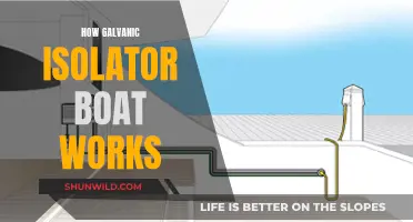 Understanding Galvanic Isolators: How They Work on Boats