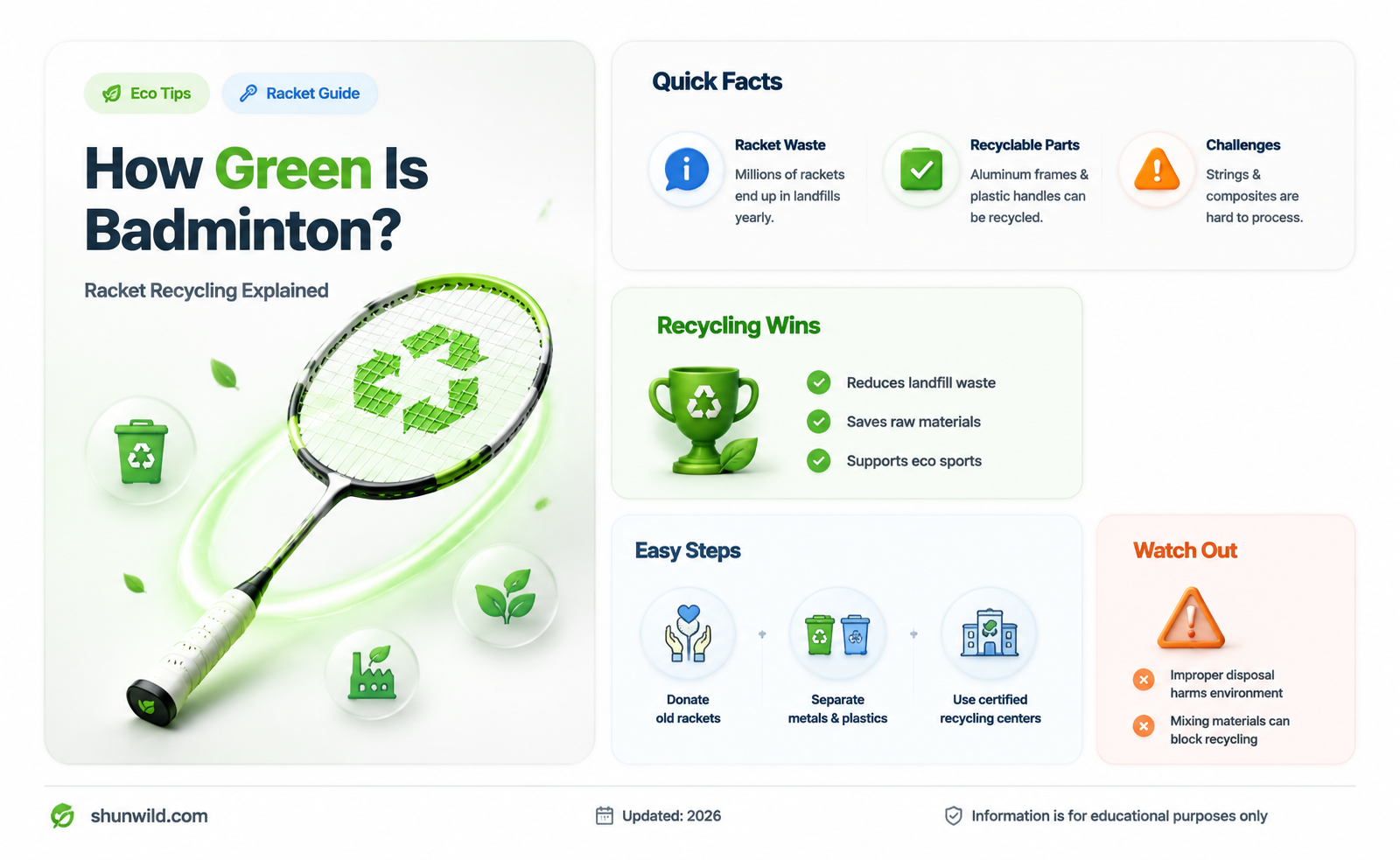 are badminton rackets recyclable