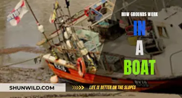 Understanding Electrical Grounds in Boats