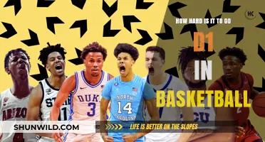 The Tough Road to D1 Basketball