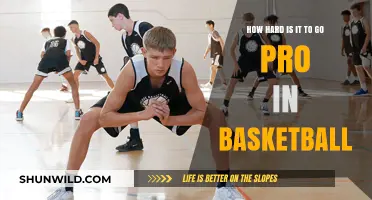 The Tough Road to Becoming a Pro Basketballer