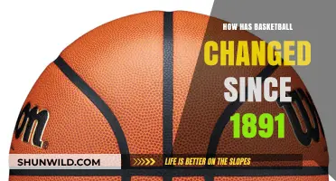 Evolution of Basketball: 1891 to Present