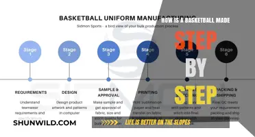 Crafting a Basketball: Step-by-Step Guide
