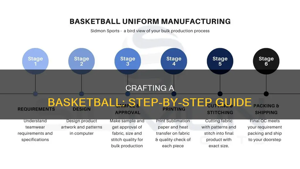 how is a basketball made step by step