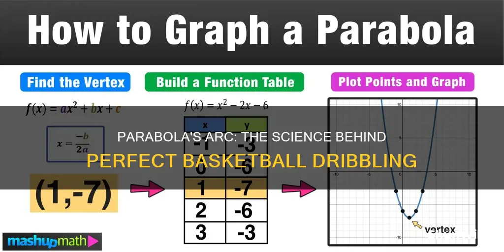 how is a parabola used in basketball