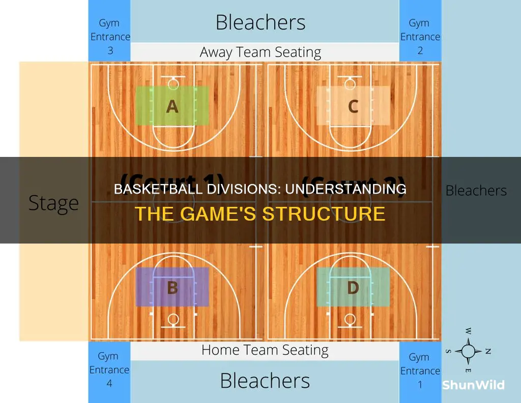 how is basketball divided