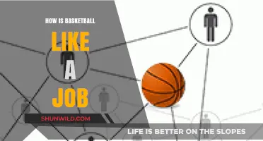 Skills on the Court, Skills in the Office: Basketball and Work