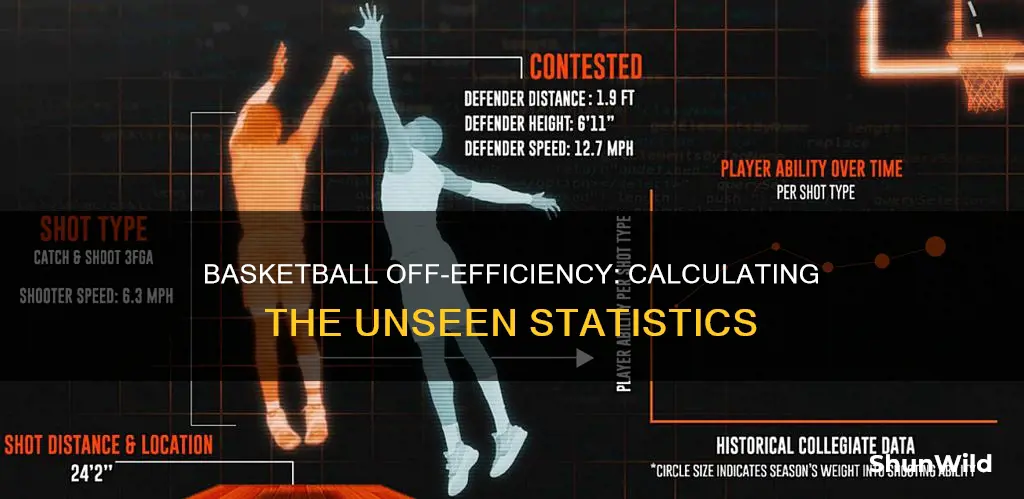 how is basketball off-efficiency calculated