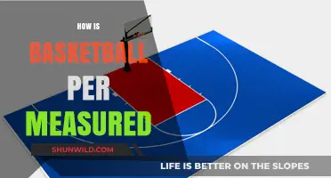 Understanding Player Efficiency Rating in Basketball