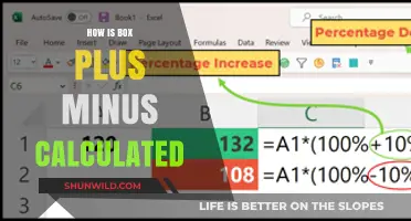 Box Plus Minus: Calculating a Player's Impact