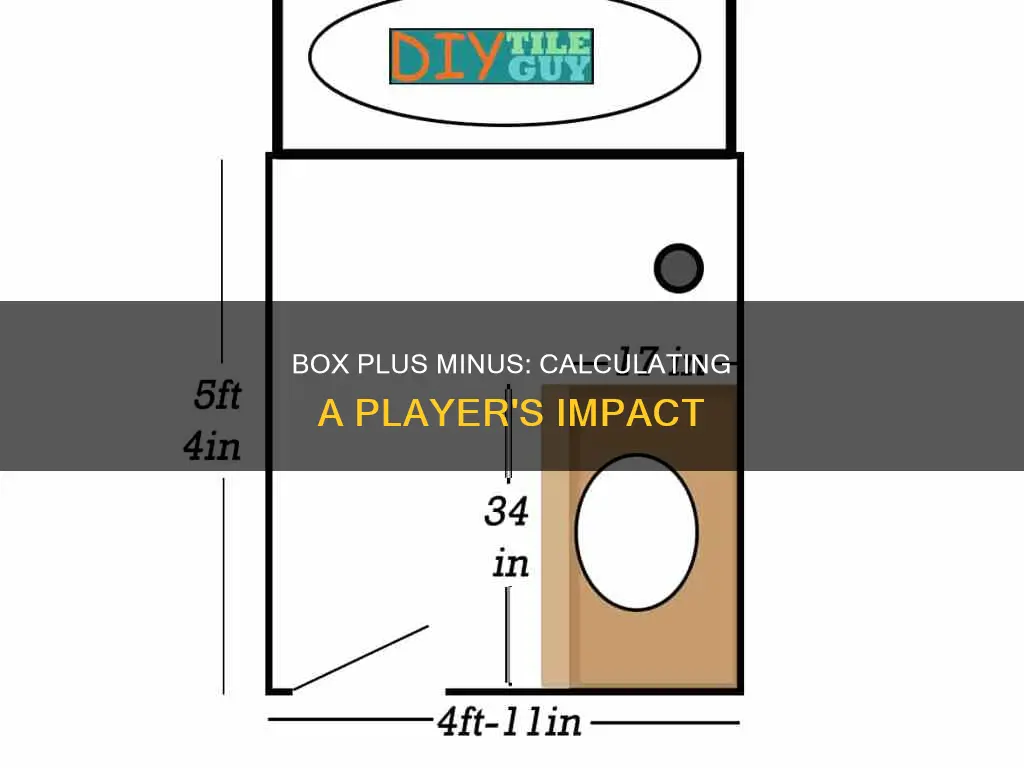how is box plus minus calculated