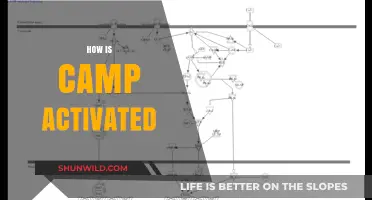 Unveiling the Activation Process of Camp: A Comprehensive Guide