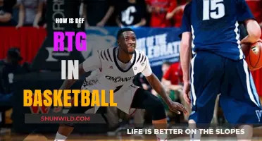 Understanding Defensive Rating in Basketball