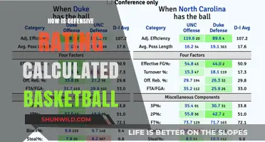 Defensive Rating Calculation: Basketball's Intricate Stat