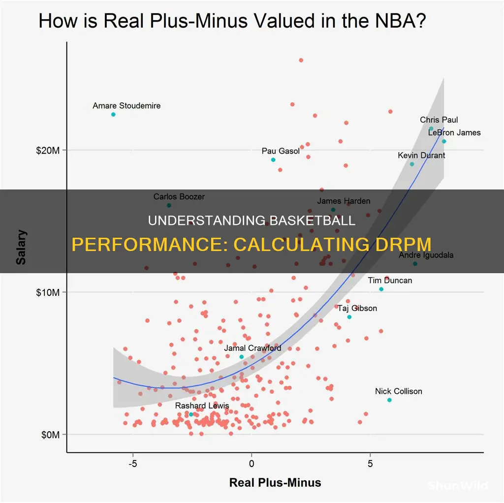 how is drpm calculated basketball