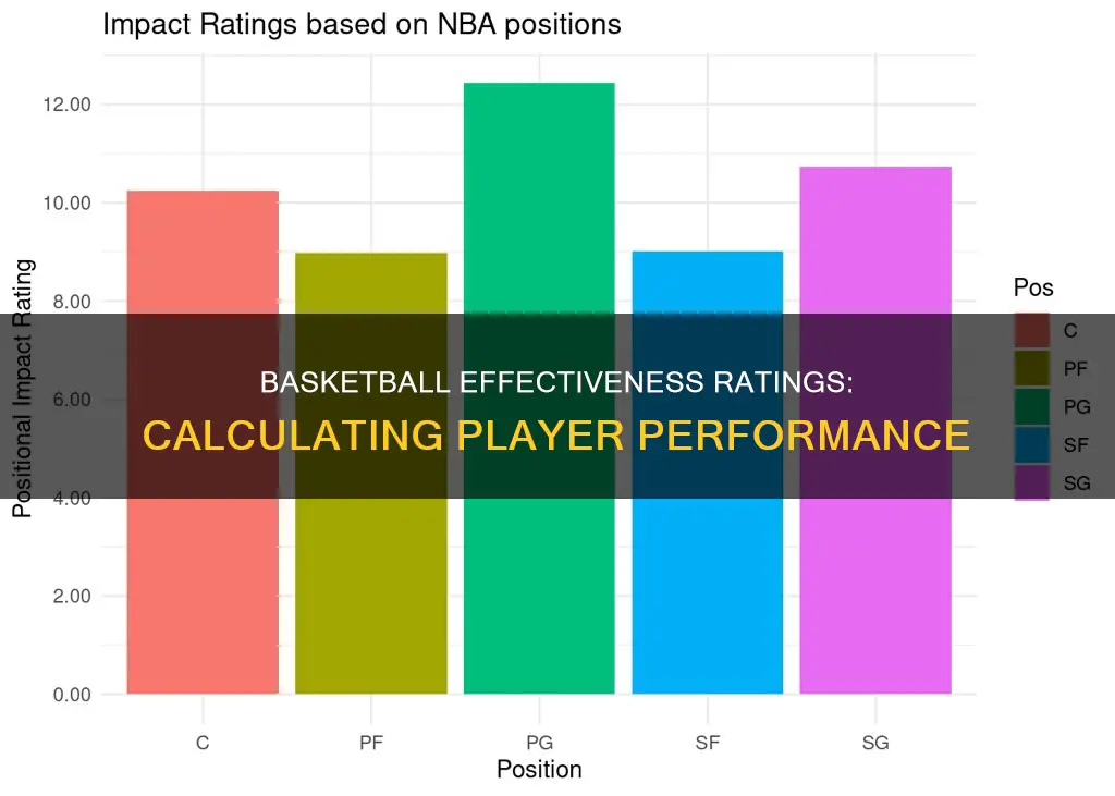 how is effectiveness rating calculate in basketball