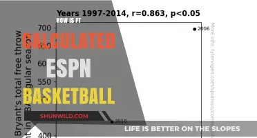 Fantasy Basketball: Calculating Your ESPN FT Score