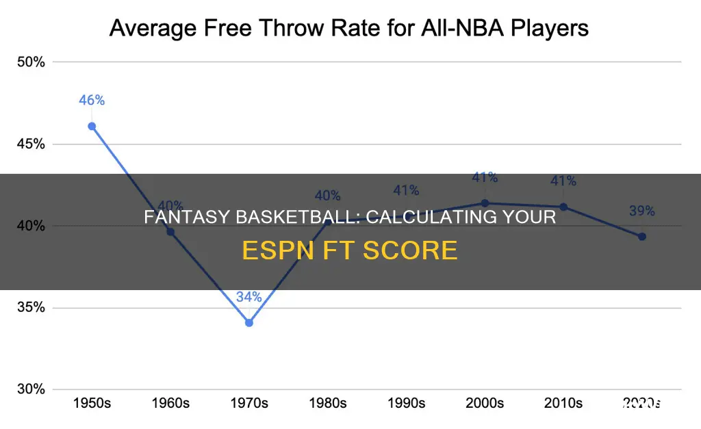 how is ft calculated espn basketball