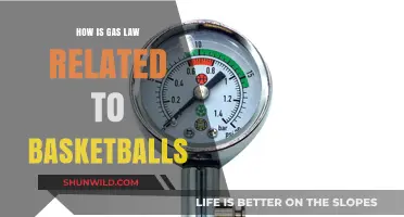 Basketballs: Gas Laws in Action