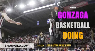 Gonzaga Basketball: Current Performance and Future Prospects