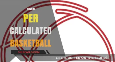 Understanding Player Efficiency Rating in Basketball