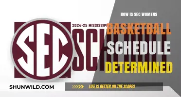 SEC Women's Basketball: Scheduling Strategies Revealed