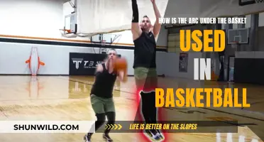 The Restricted Arc: Strategies and Scoring in Basketball
