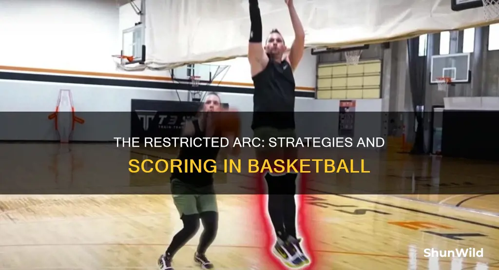 how is the arc under the basket used in basketball