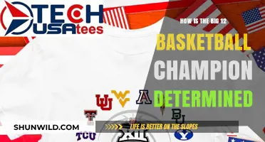 Who Wins the Big 12 Basketball Championship?