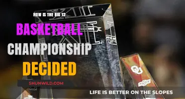 Who Wins the Big 12 Basketball Championship?