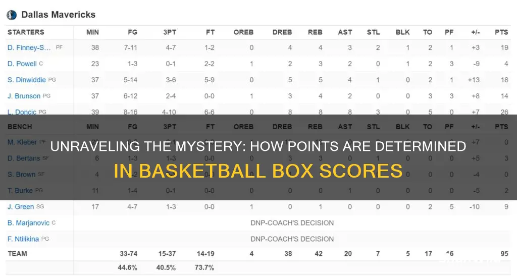 how is the determined in basketball box score