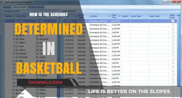 Basketball Scheduling: How Games are Planned