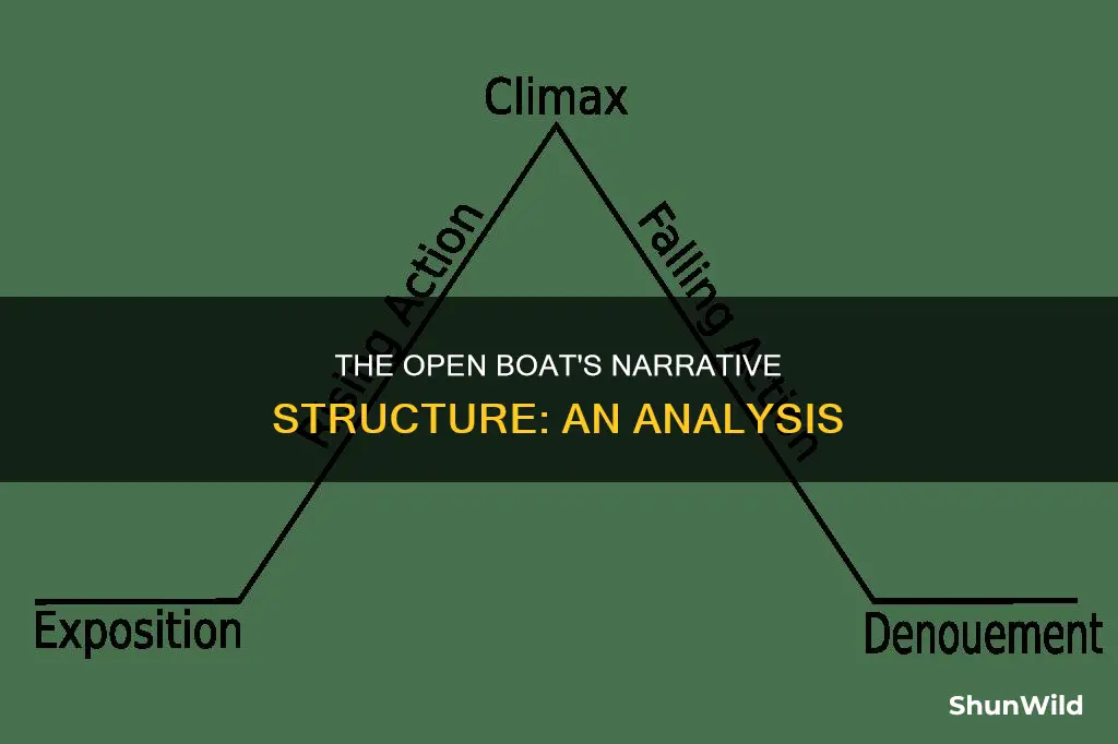 how is the short story open boat organized