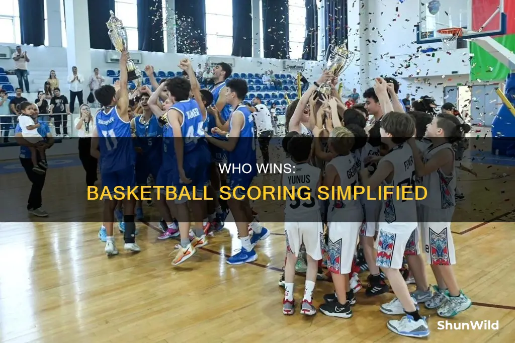 how is the winner determined in basketball