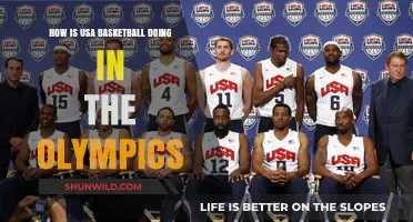 US Basketball: Olympic Performance Review