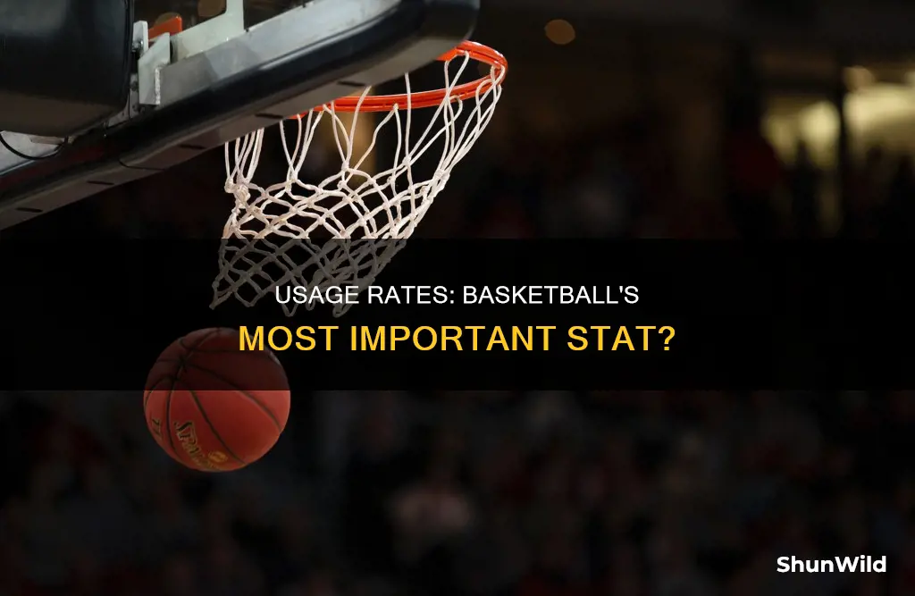 how is usage rate determined in basketball