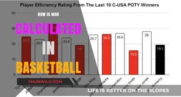 Basketball Strategies: Calculating War on the Court